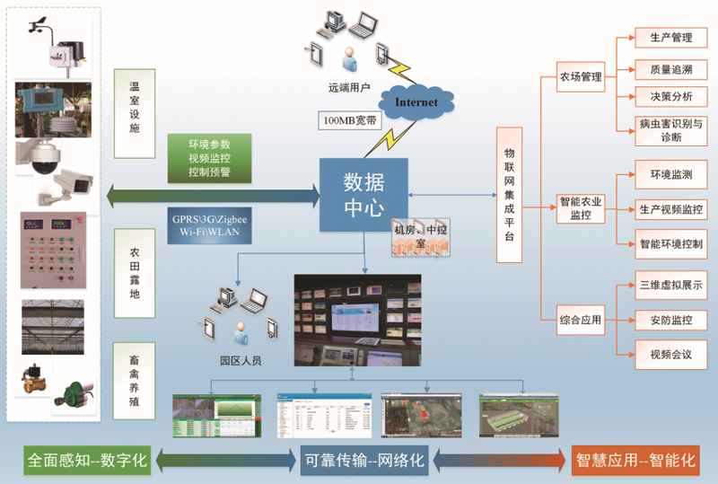  智能溫室大棚建設的未來發展可期 呈獻現代化、精準化、多元化、都市型特點